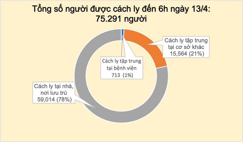 them 2 ca mac moi covid-19 tai ha loi, viet nam co tong cong 262 ca hinh 4