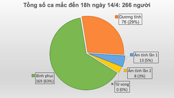 them 1 ca mac moi tai bv bach mai, ca nuoc co 226 ca mac covid-19 hinh 1
