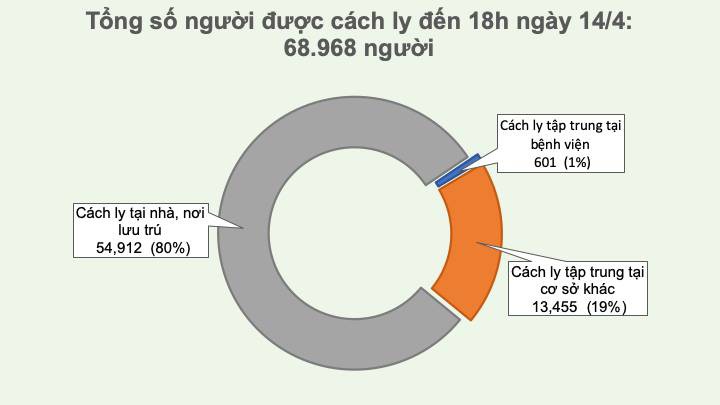 them 1 ca mac moi tai bv bach mai, ca nuoc co 226 ca mac covid-19 hinh 3