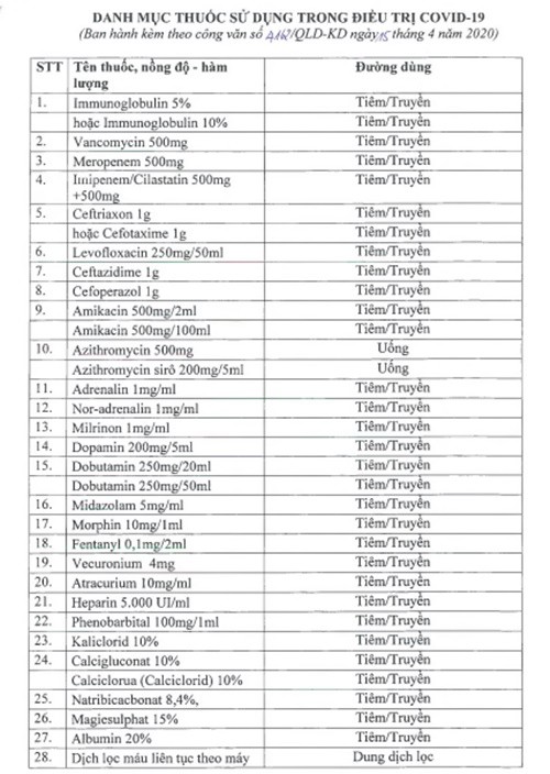  tam dung xuat khau thuoc dieu tri covid-19 hinh 2