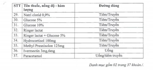  tam dung xuat khau thuoc dieu tri covid-19 hinh 3