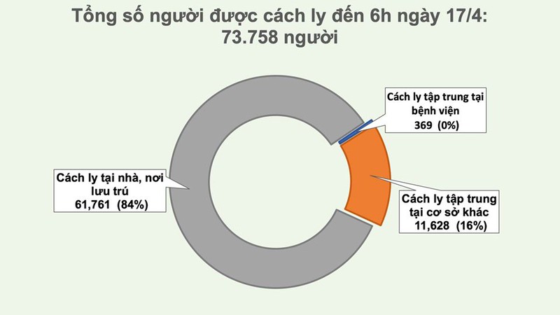 viet nam khong co ca moi trong viet nam khong co ca moi trong 24 gio, tong so nguoi mac covid-19 la 26824 gio, so nguoi mac covid-19 la 268 hinh 3
