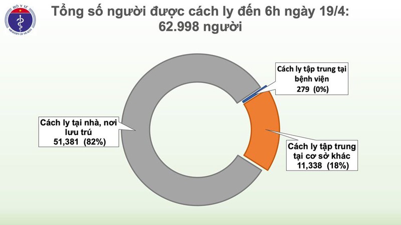 ngay thu 3 lien tiep viet nam khong ghi nhan ca mac moi covid-19 hinh 2