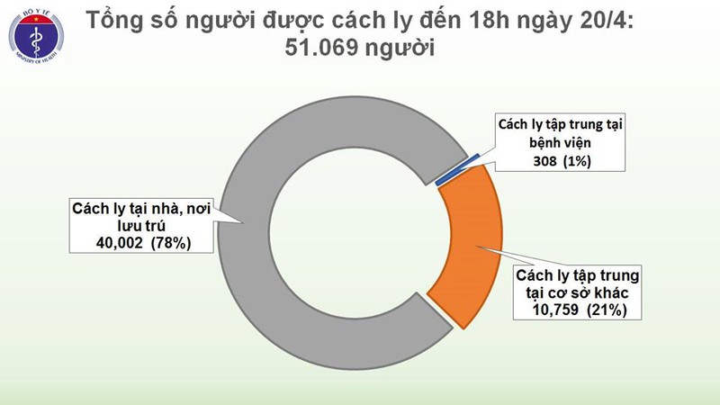 viet nam khong ghi nhan ca mac moi covid-19, dieu tri khoi 214 nguoi hinh 3