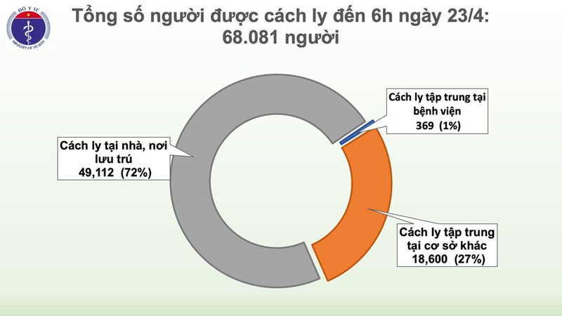 tron 1 tuan viet nam khong ghi nhan them ca mac moi covid-19 hinh 4