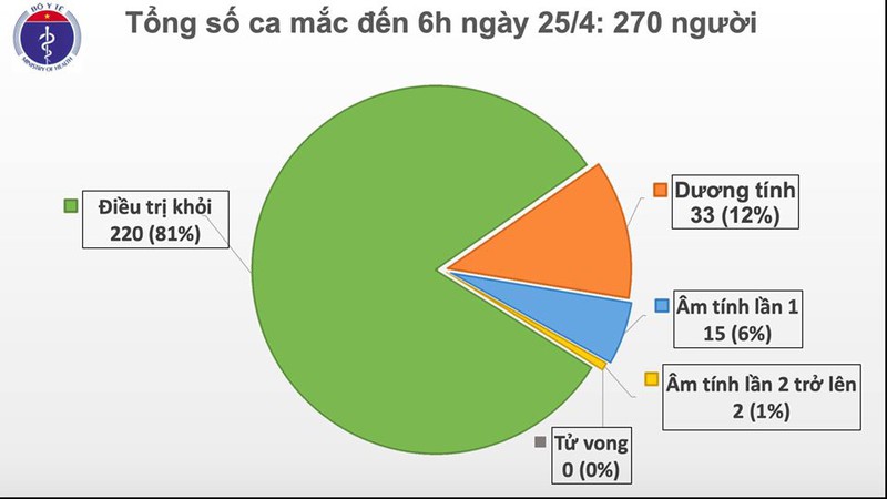 viet nam ghi nhan 270 ca mac covid-19 hinh 3