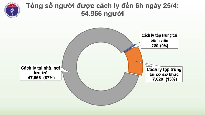 viet nam ghi nhan 270 ca mac covid-19 hinh 2