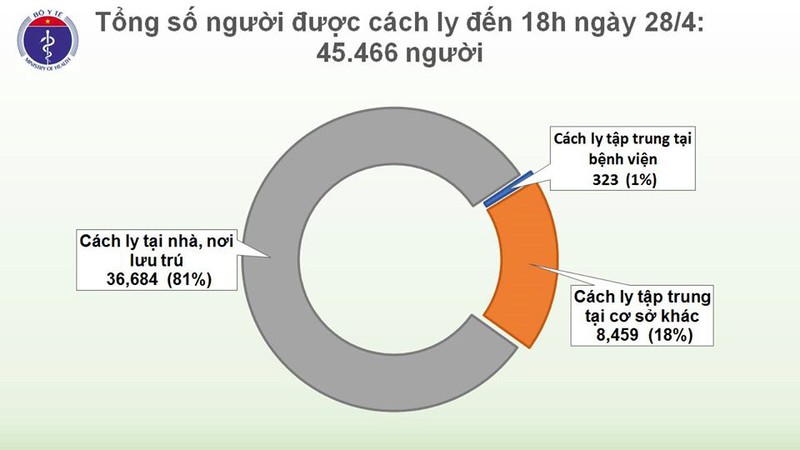 viet nam tiep tuc khong co ca mac covid-19 moi trong cong dong hinh 3