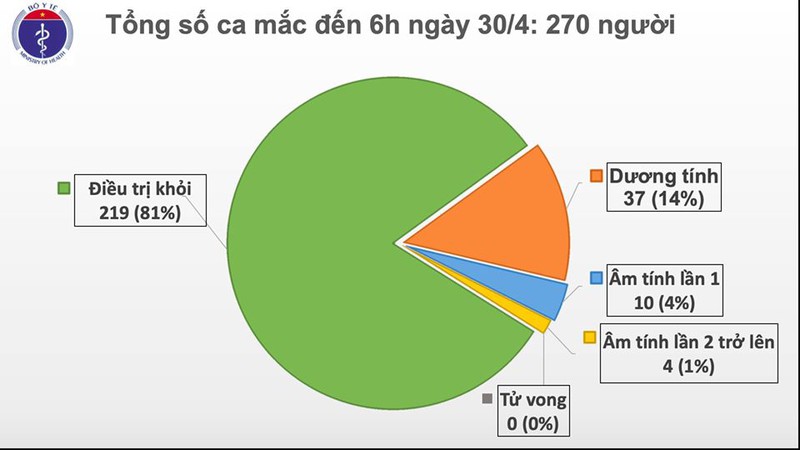 ngay thu 14 viet nam khong co ca mac covid-19 trong cong dong hinh 1