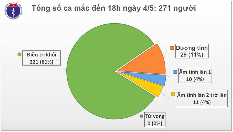 viet nam tiep tuc khong co ca mac covid-19 moi trong cong dong hinh 2