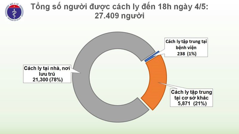 viet nam tiep tuc khong co ca mac covid-19 moi trong cong dong hinh 4