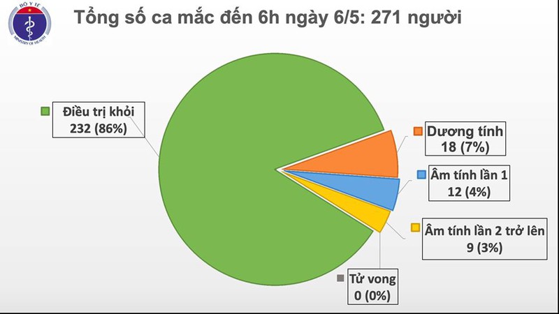 trong 20 ngay qua, viet nam khong ghi nhan ca mac covid-19 o cong dong hinh 2