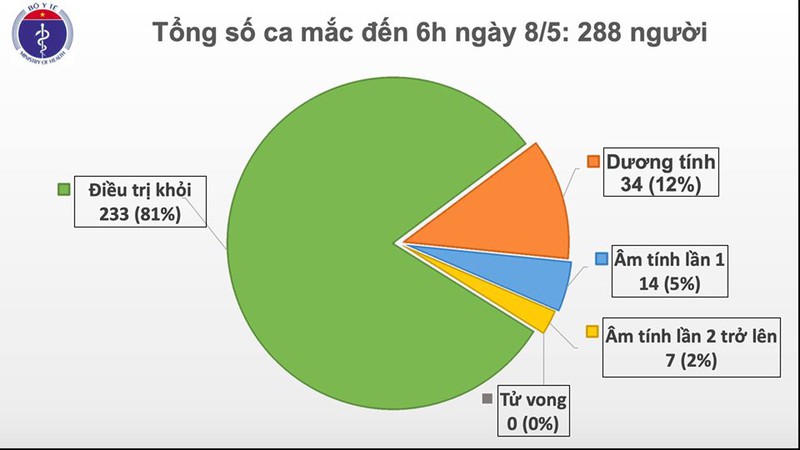 22 ngay viet nam khong co ca lay nhiem covid-19 trong cong dong hinh 2