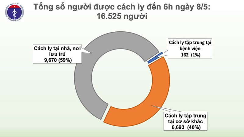 22 ngay viet nam khong co ca lay nhiem covid-19 trong cong dong hinh 4