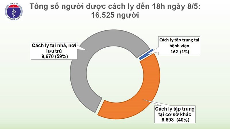 viet nam khong co ca mac covid-19 moi, them 8 benh nhan dieu tri khoi hinh 4