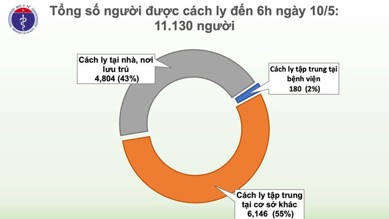 24 ngay viet nam khong co ca mac moi covid-19 hinh 3