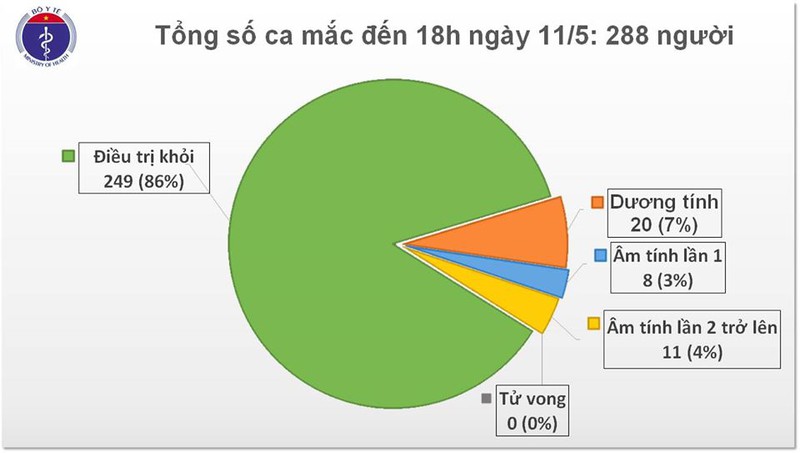 tin moi nhat: viet nam khong co ca mac moi covid-19, them 8 ca dieu tri khoi hinh 1