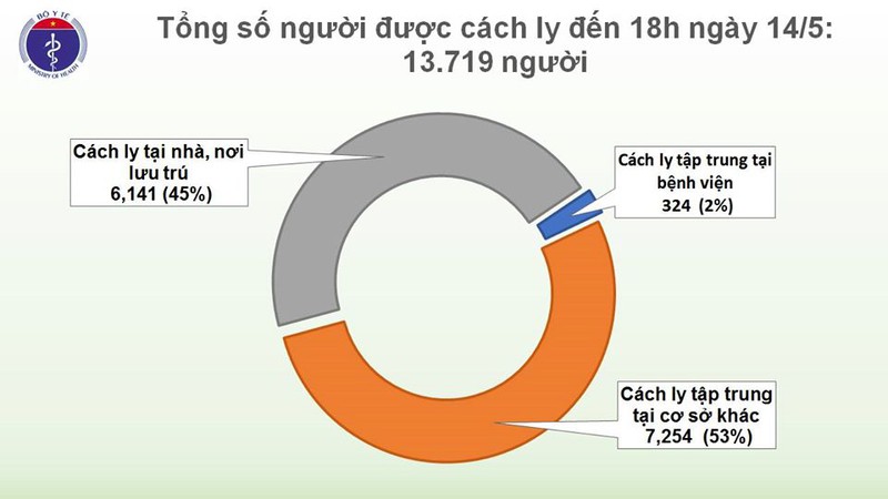 viet nam con 18 benh nhan covid-19 dang dieu tri hinh 3