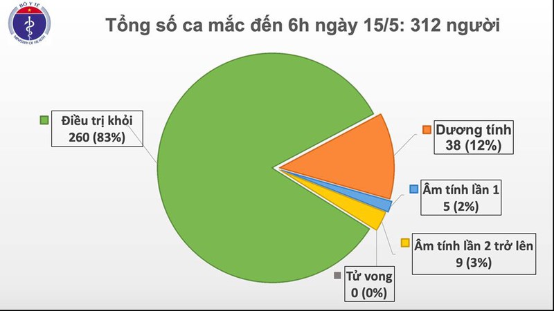24 nguoi tro ve tu nga tren cung chuyen bay duong tinh voi sars-cov-2 hinh 1