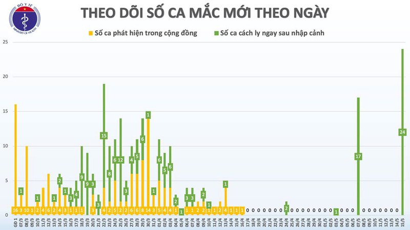24 nguoi tro ve tu nga tren cung chuyen bay duong tinh voi sars-cov-2 hinh 2