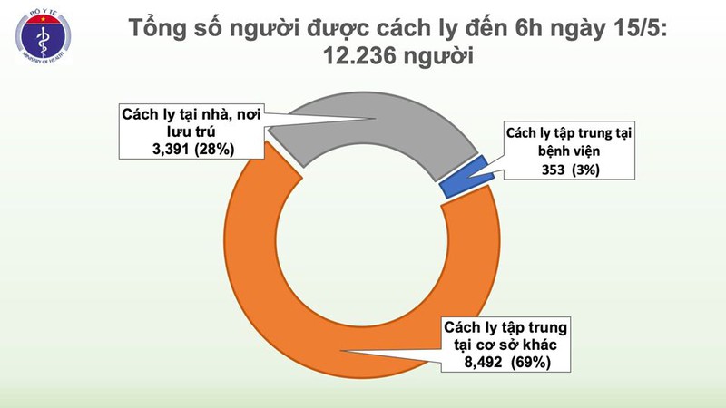 24 nguoi tro ve tu nga tren cung chuyen bay duong tinh voi sars-cov-2 hinh 3