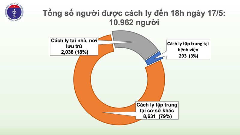 them 2 ca benh xam nhap, viet nam ghi nhan 320 ca mac covid-19 hinh 3