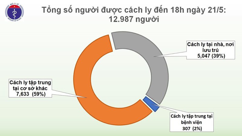 viet nam khong co ca mac moi covid-19, them 2 benh nhan dieu tri khoi hinh 3