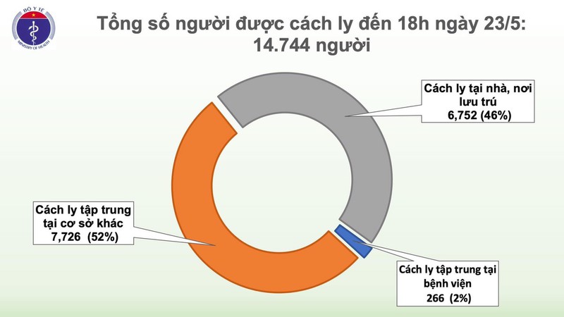 37 ngay viet nam khong co ca mac covid-19 trong cong dong hinh 2