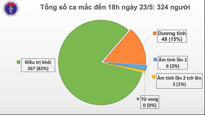 37 ngay viet nam khong co ca mac covid-19 trong cong dong hinh 1