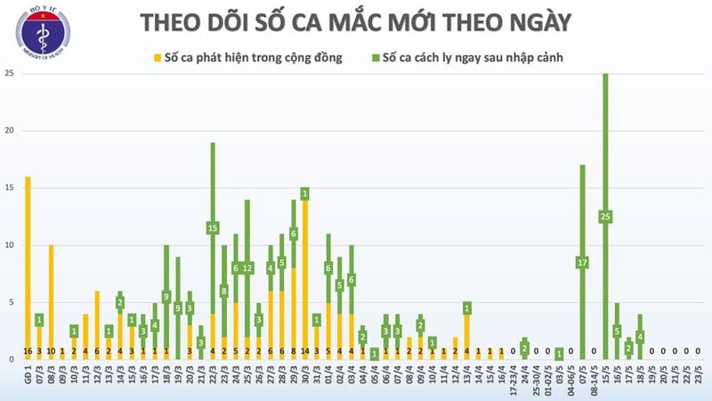 37 ngay viet nam khong co ca mac covid-19 trong cong dong hinh 3