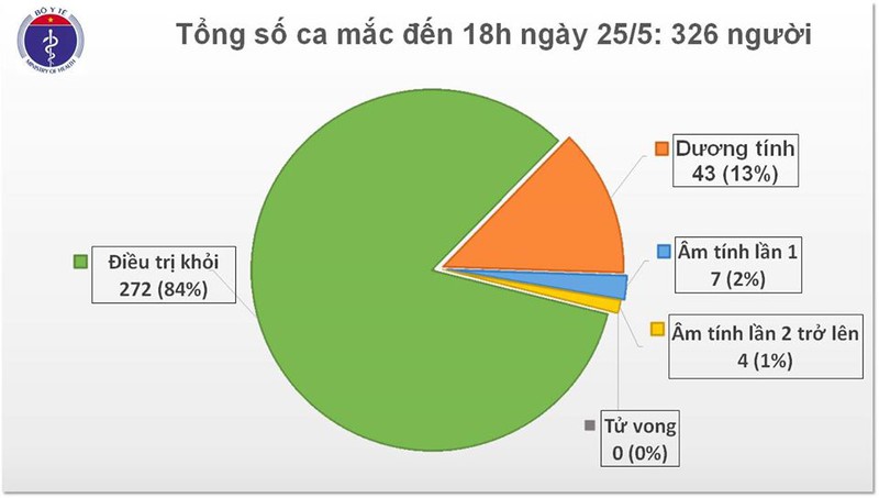 1 nu du hoc sinh mac covid-19, tong so ca o viet nam len 326 nguoi hinh 1