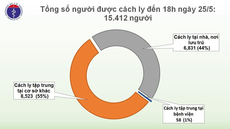 1 nu du hoc sinh mac covid-19, tong so ca o viet nam len 326 nguoi hinh 2