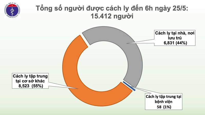 viet nam khong co ca mac moi covid-19, hon 15.000 nguoi dang cach ly hinh 2