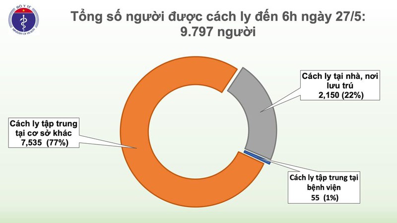 viet nam khong co ca mac covid-19 moi, them 3 benh nhan dieu tri khoi hinh 3