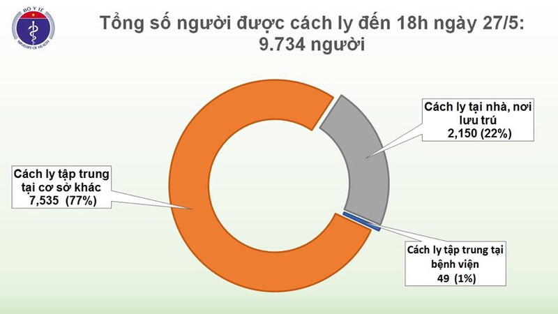 viet nam dang cach ly hon 9.000 nguoi de phong dich covid-19 hinh 3