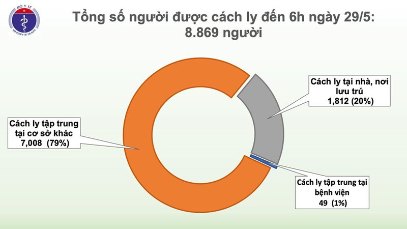 43 ngay, viet nam khong co ca lay nhiem moi covid-19 trong cong dong hinh 3