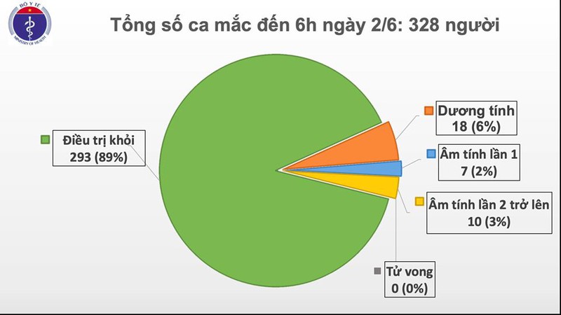khong co ca mac moi covid-19, ca nhap canh trai phep buoc dau am tinh  hinh 1