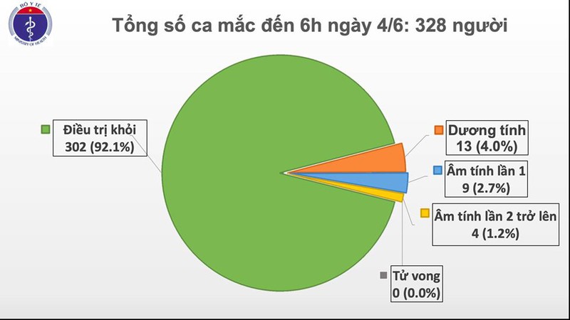 49 ngay viet nam khong co ca mac covid-19 trong cong dong hinh 1