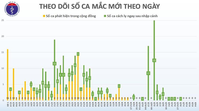 viet nam con dieu tri 26 benh nhan covid-19 hinh 2