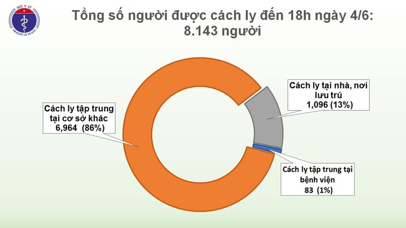 viet nam con dieu tri 26 benh nhan covid-19 hinh 3