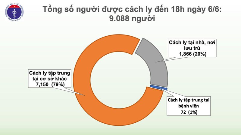chieu 6/6, viet nam khong ghi nhan ca mac covid-19 moi hinh 3