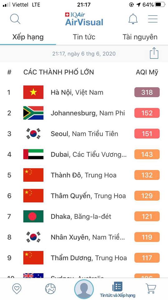 vi sao ha noi 5 ngay lien tiep canh bao o nhiem muc cao vao buoi toi? hinh 3