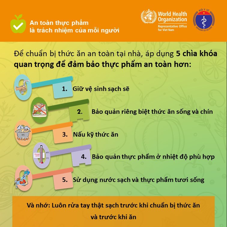 huong dan dam bao ve sinh an toan thuc pham mua dich covid-19 hinh 1