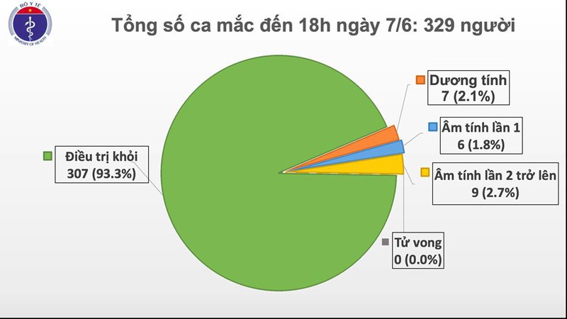 viet nam dang cach ly hon 9.000 nguoi de phong dich covid-19 hinh 1