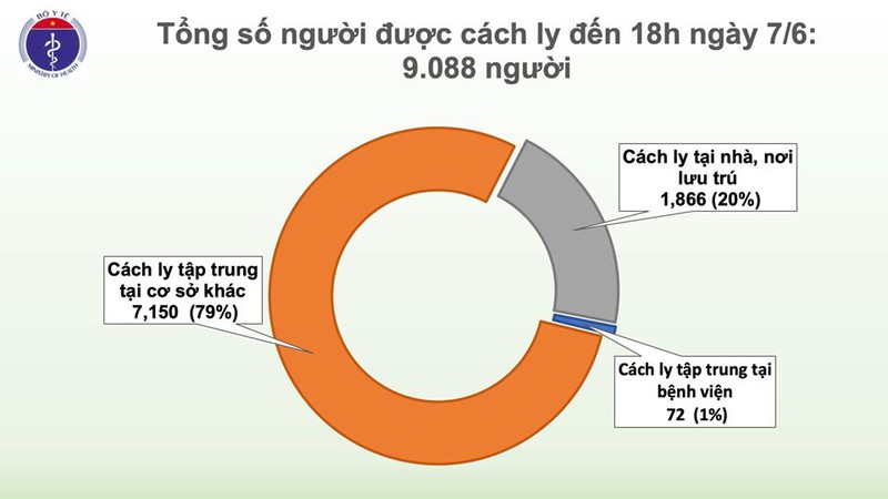 viet nam dang cach ly hon 9.000 nguoi de phong dich covid-19 hinh 3