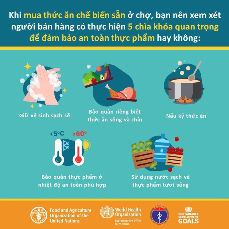 huong dan dam bao ve sinh an toan thuc pham mua dich covid-19 hinh 8