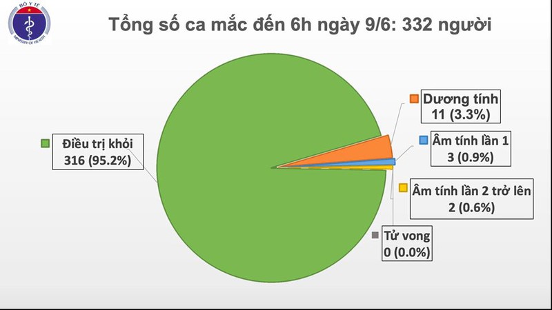 54 ngay viet nam khong ghi nhan ca mac moi covid-19 trong cong dong hinh 1