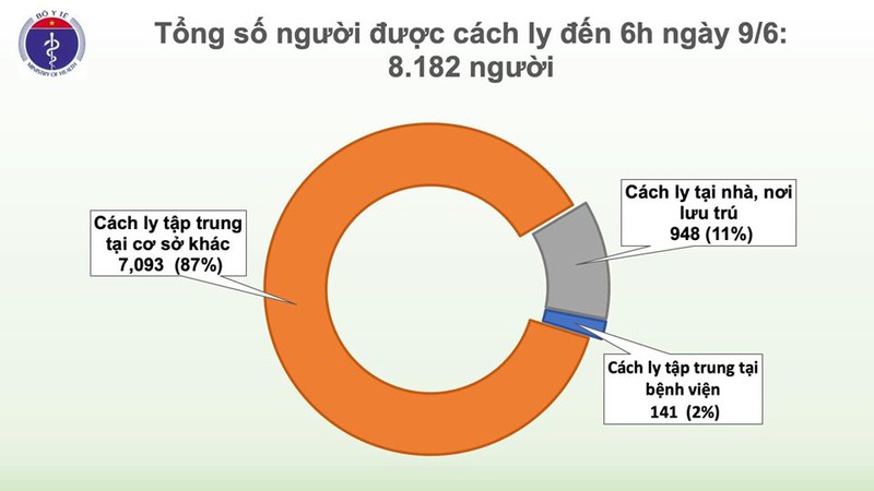 54 ngay viet nam khong ghi nhan ca mac moi covid-19 trong cong dong hinh 3