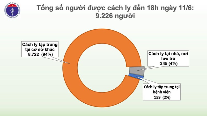 ngay 11/6, them mot benh nhan covid-19 dieu tri khoi hinh 3