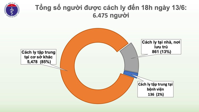 them 1 ca nhap canh mac covid-19, viet nam co tong cong 334 ca mac hinh 3